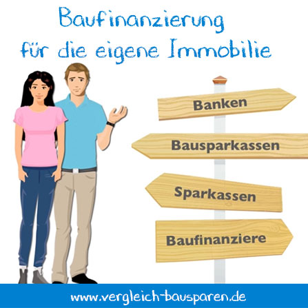 Bausparen Baufinanzierung